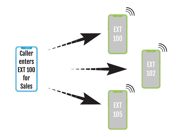 Fongo Works Caller Options with Hunt Groups