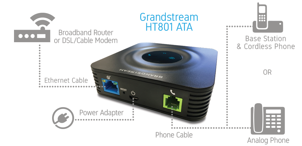 Grandstream HT801 voip adapter setup diagram