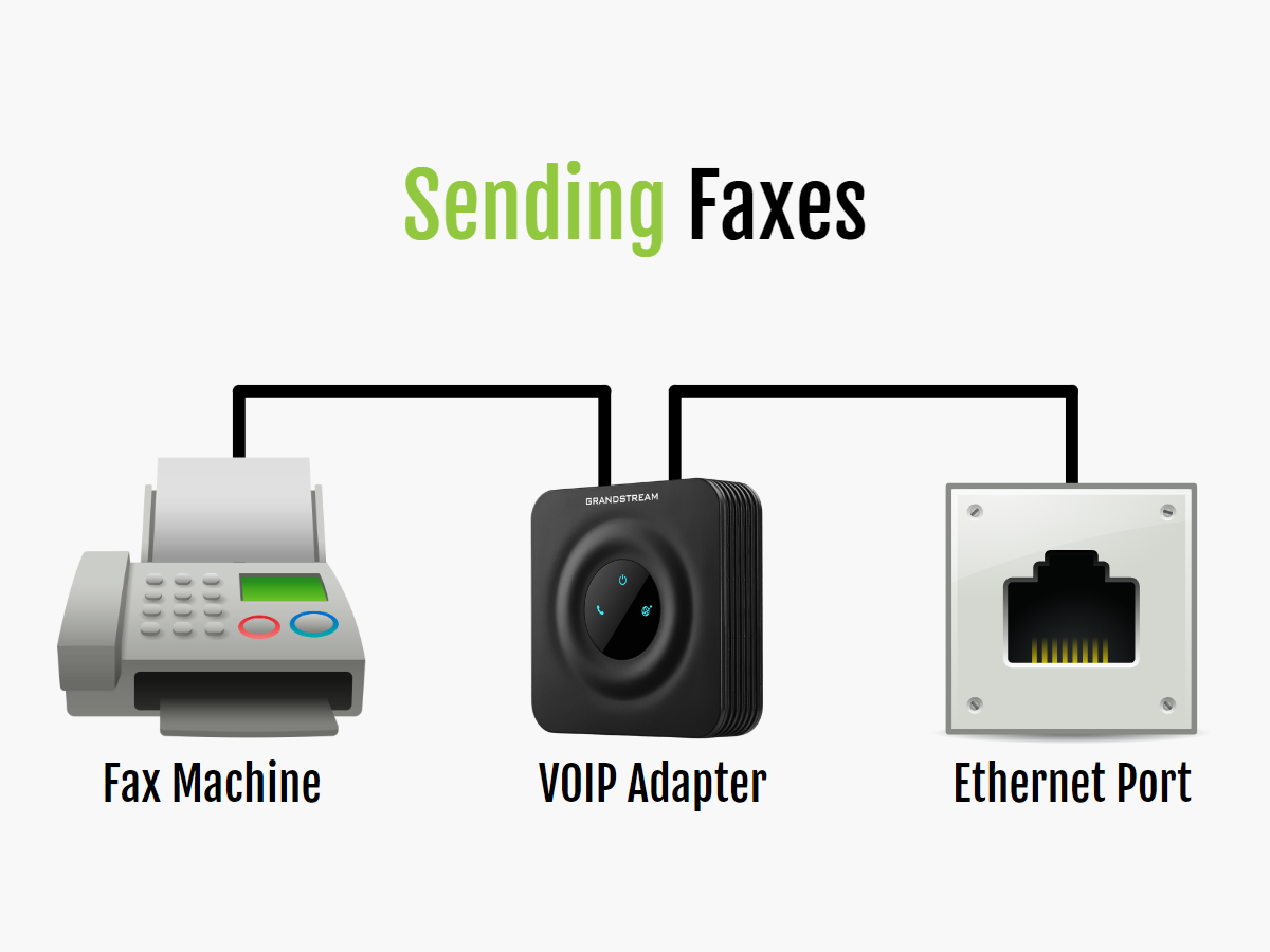 Sending Faxes with Fongo Works
