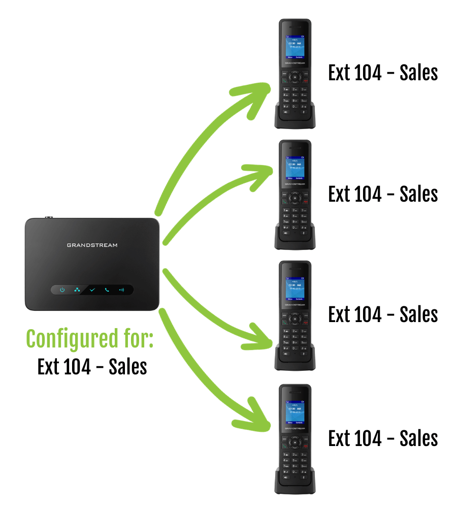 DECT Phone Config 1
