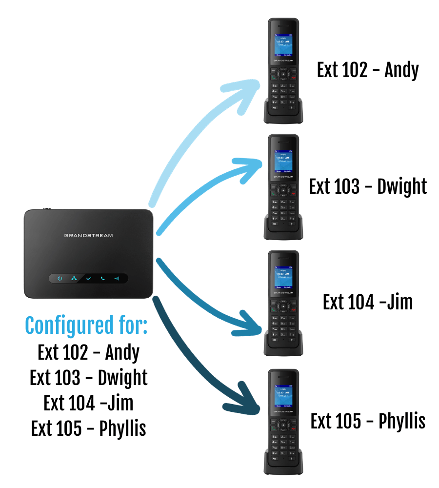 DECT Phone Config 2